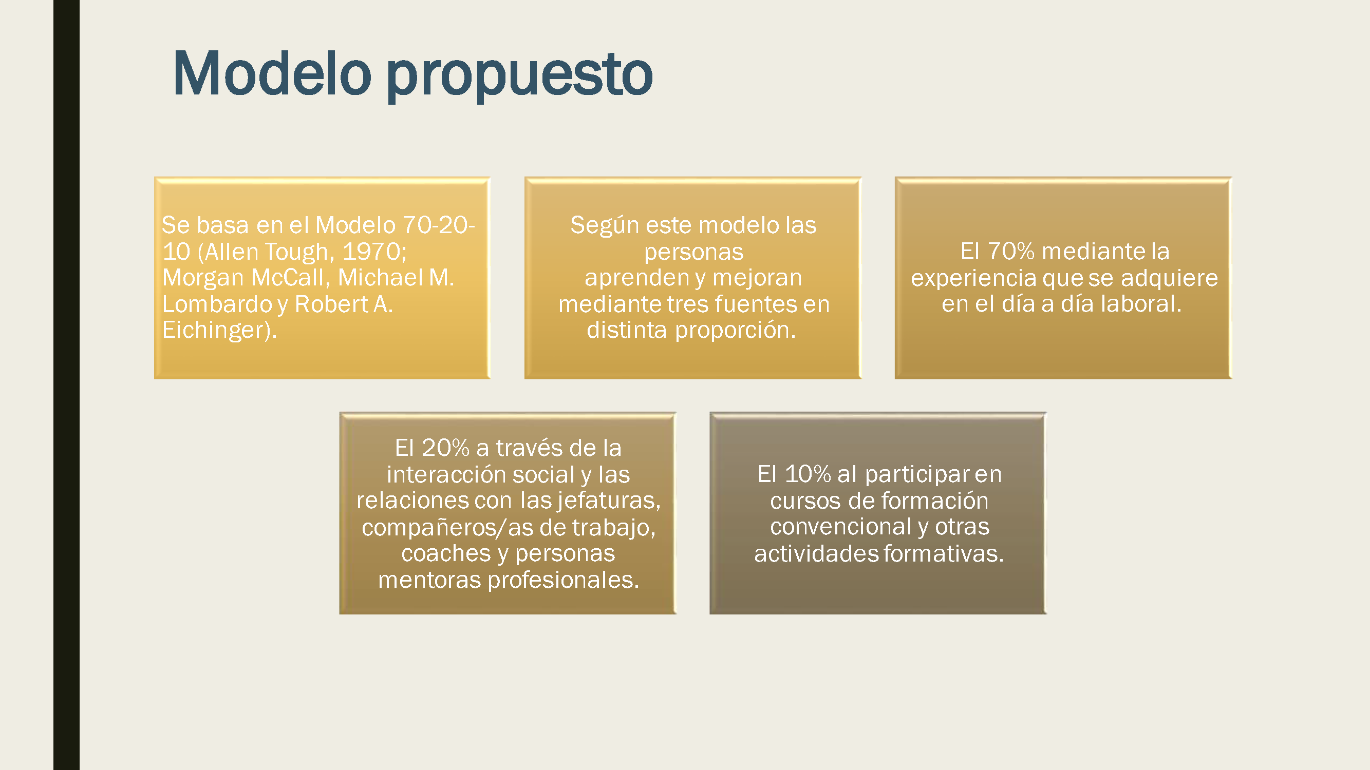 Efectividad de la capacitación