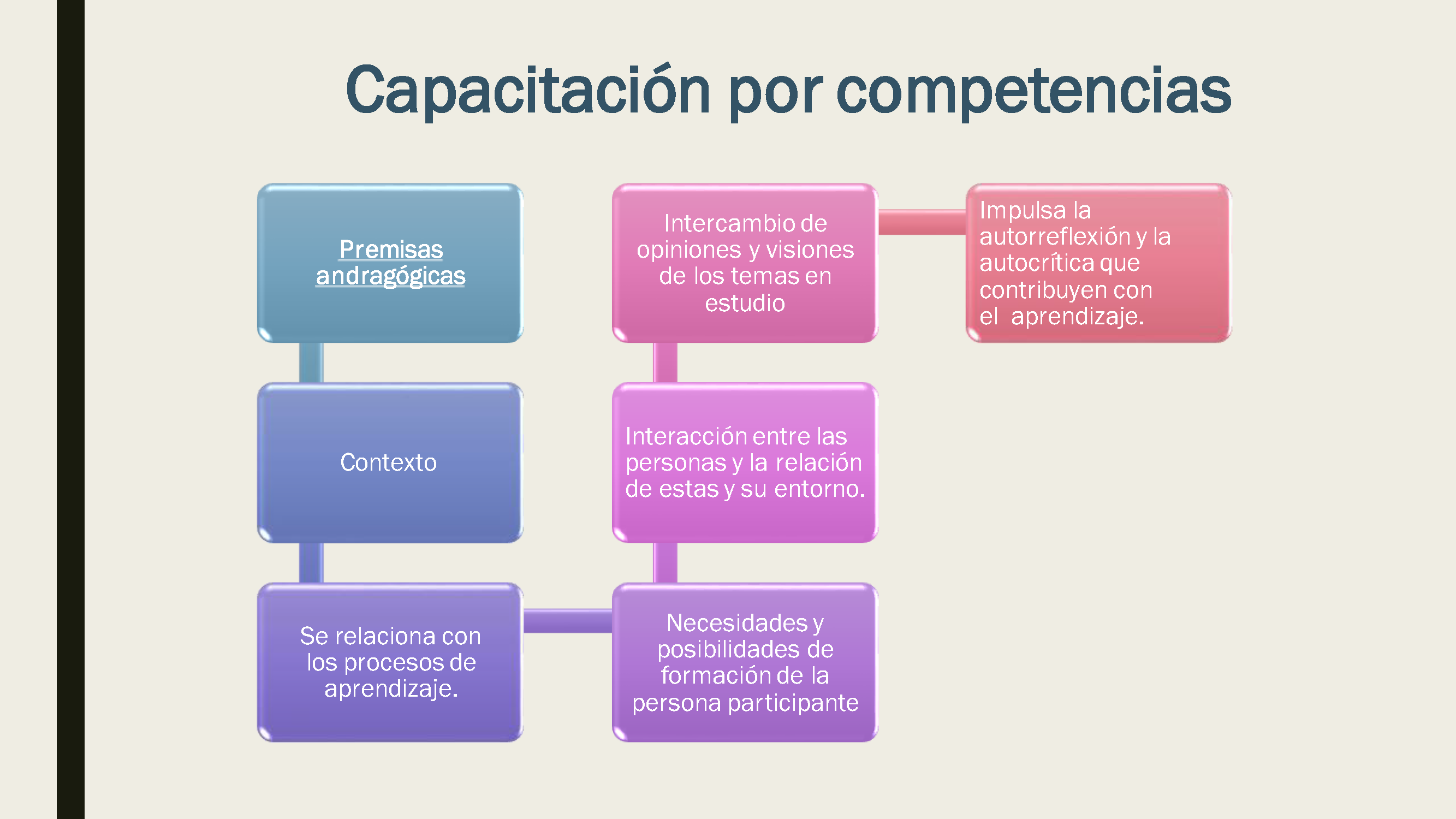 Efectividad de la capacitación